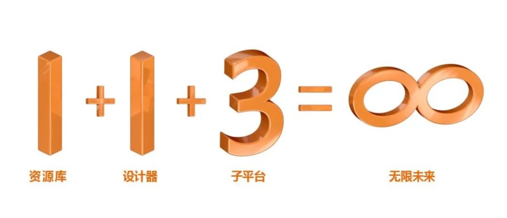 以数字孪生赋能企业数字化转型!bbin宝盈云平台正式上线