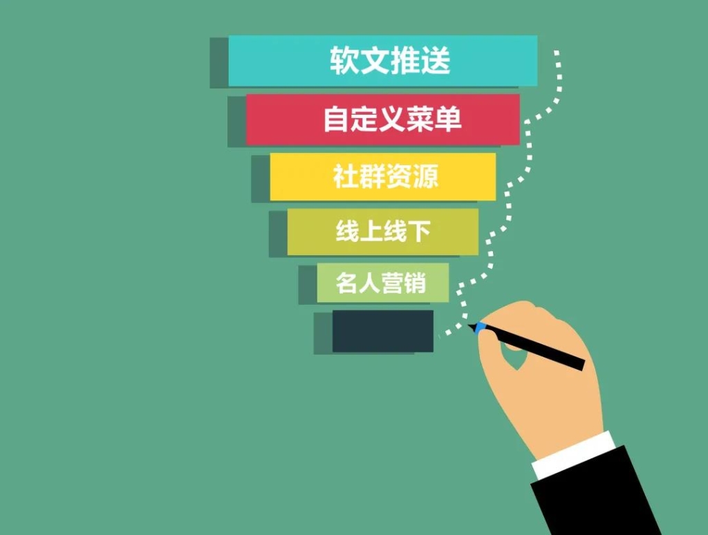 想要做好线上互动活动,了解这5点!(四)