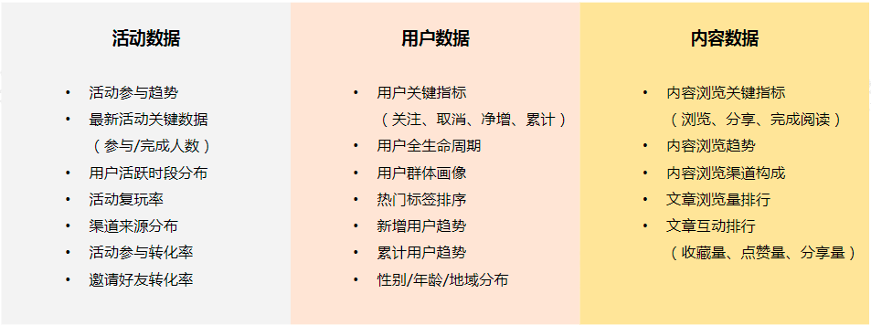 用户画像——大数据时代下的用户洞察(二)