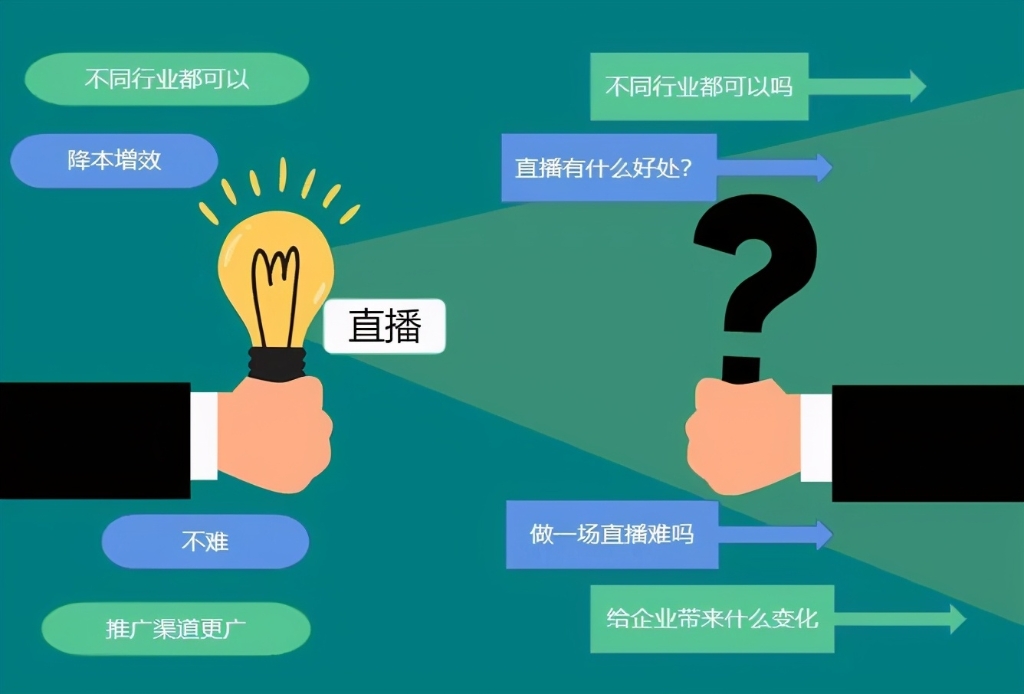 如何构建企业与用户的“亲密关系”?直播告诉你(二)