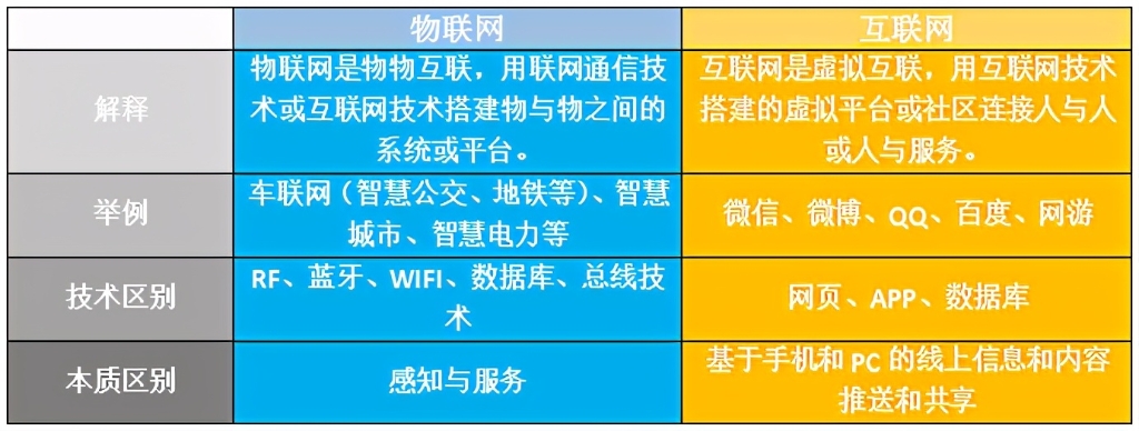 工业互联网——未来可期!(一)
