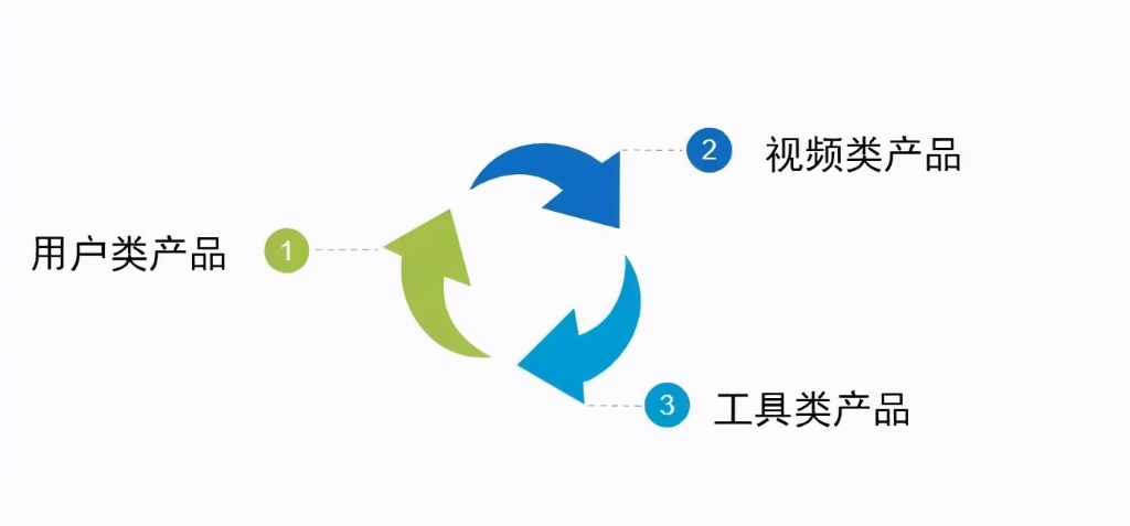 如何做好内容运营,这些方法你get了吗?