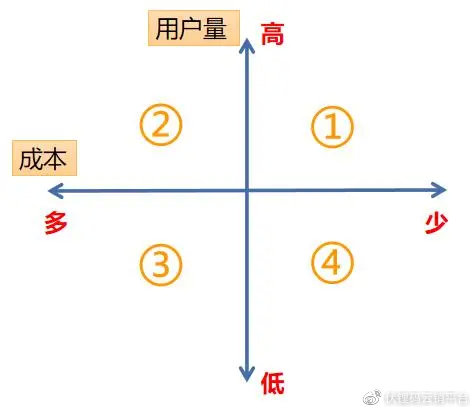 如何做好内容运营,这些方法你get了吗?(四)