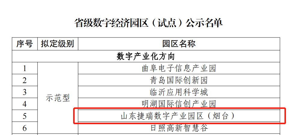 �������ֲ�ҵ԰����ѡʡ��ʾ�������־���԰�����Ե㣩