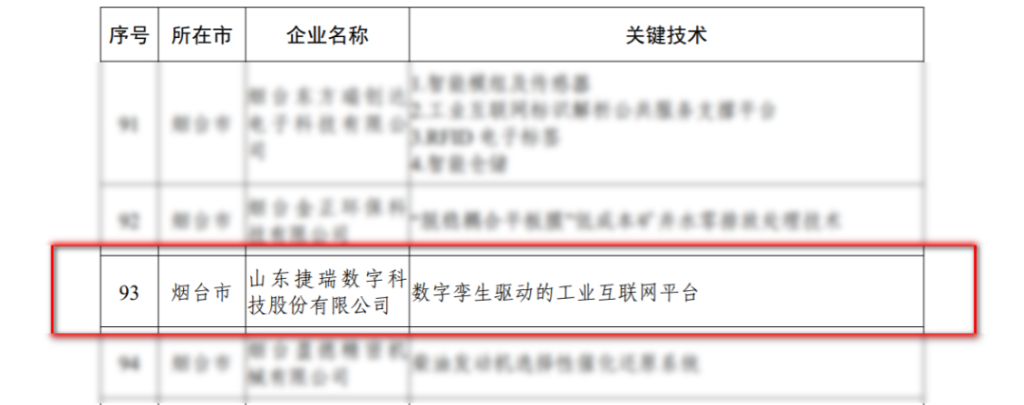 ����������ѡ2022��ɽ��ʡ��һ��һ�������з�����