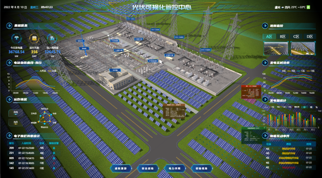 ͨʹķʽʵֹվĹԤܹܿأŻվݹµЧΪվʵֽЧ