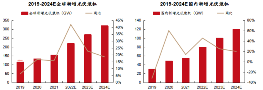 风口上的猪,这次为什么是光伏?