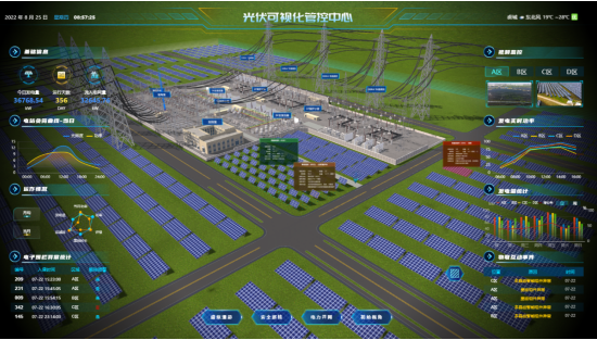 光伏可视化管控中心,抓住<a style=