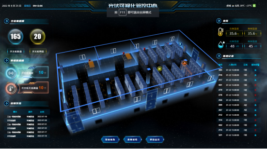 光伏可视化管控中心,抓住智慧光伏的下一个风口