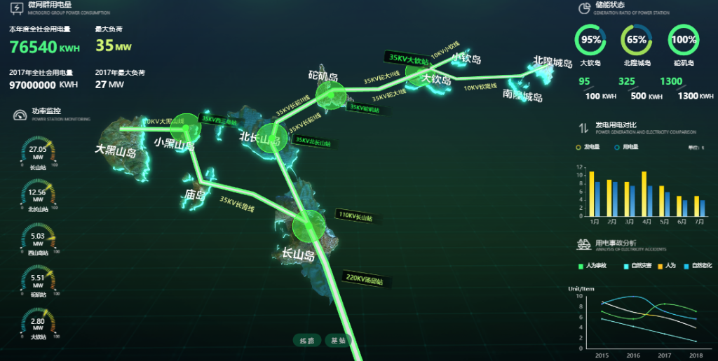 电力可视化,赋能<a style=