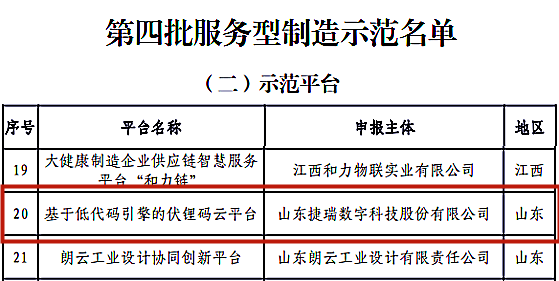 捷瑞数字bbin宝盈云平台入选工信部第四批国家级服务型制造示范平台