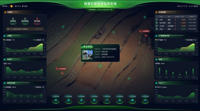 �����ǻ�ũҵ��ҵ԰