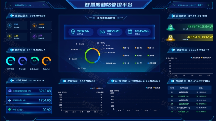 �������ݷ�����̬�����ù��ߵĺ��ĸ�����