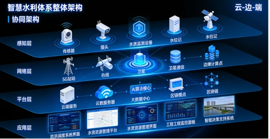 智慧水利:融合专业与技术,重塑水治理新格局
